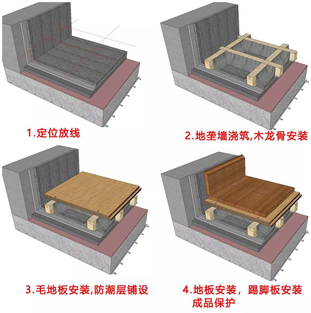 木地板施工工艺(木地板施工工艺流程)
